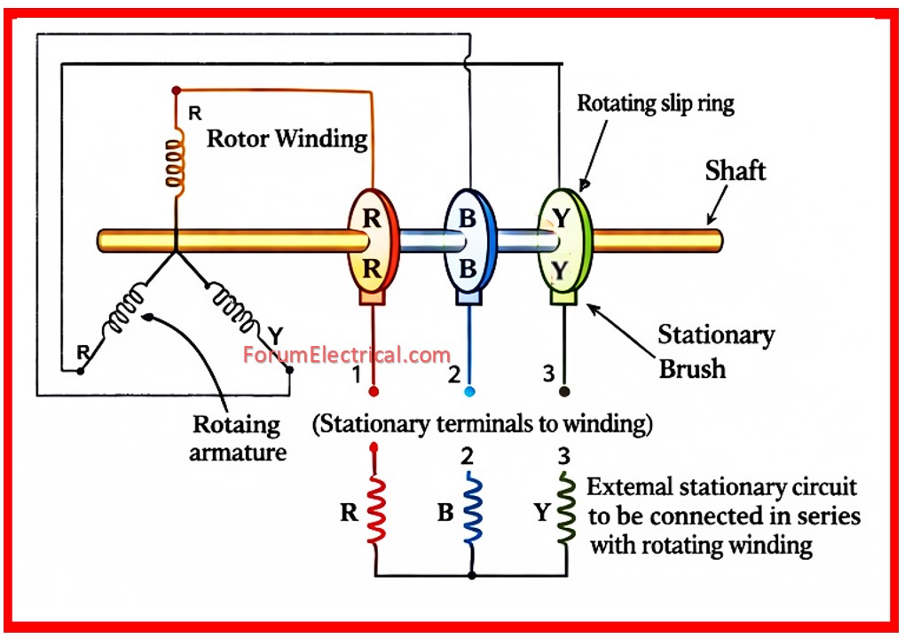 Slip of Induction Motor