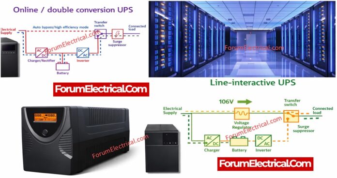 UPS (Uninterruptible Power Supply) Calculator