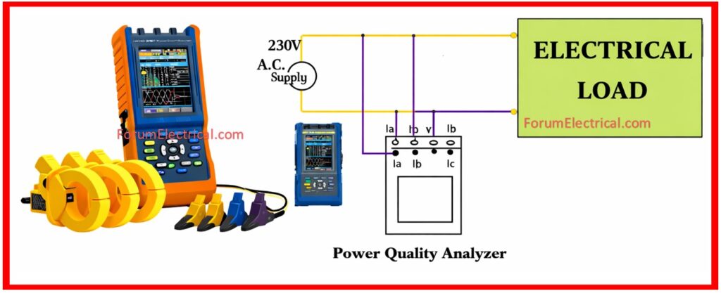 Megger PQ Analyzer Connection
