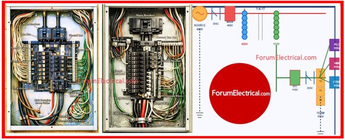 Electrical Panel Design - Transformers & Power Supplies Simulator