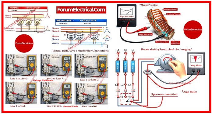 3 Phase AC Motor (Alternating Current Motor) Troubleshooting