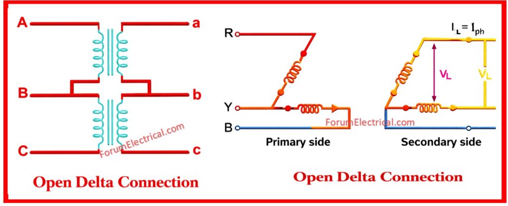 Open Delta Connection with Configuration