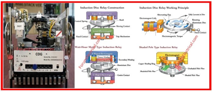 What is an Induction Disc Relay? Explain it’s Working Principle, Types & Applications