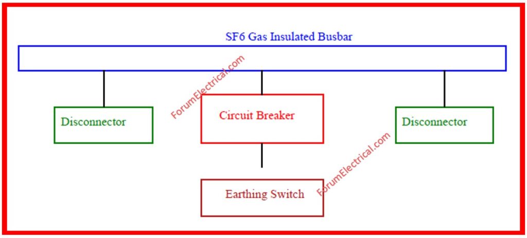Circuit Breaker Block Diagram
