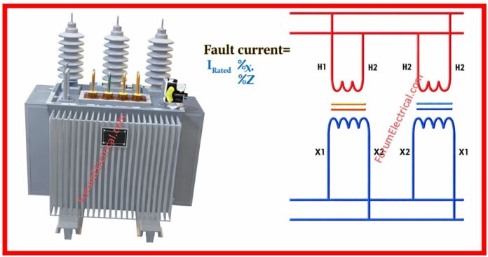 Transformer Fault Current Calculator