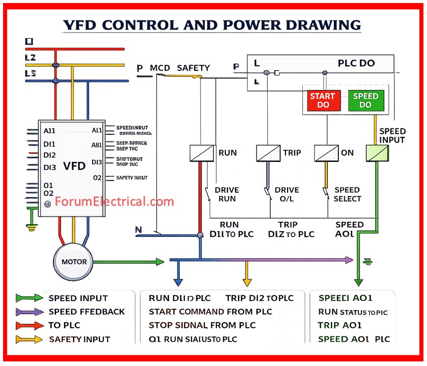 VFD-Motor Control System Wiring