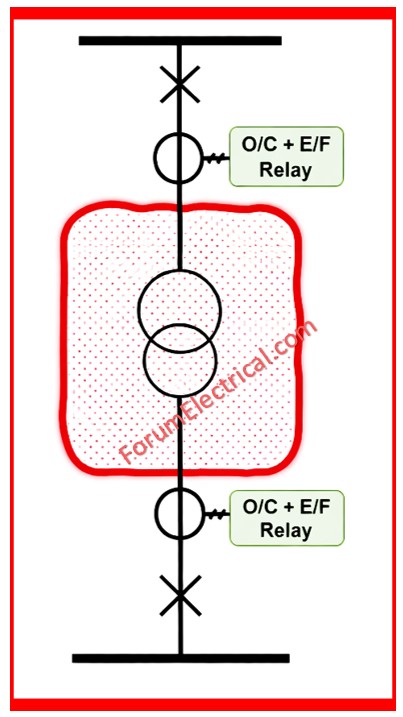 Overcurrent and Earth Fault Relay