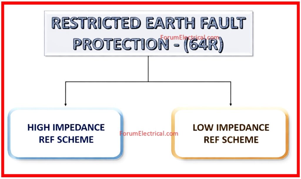 Types of REF Protection
