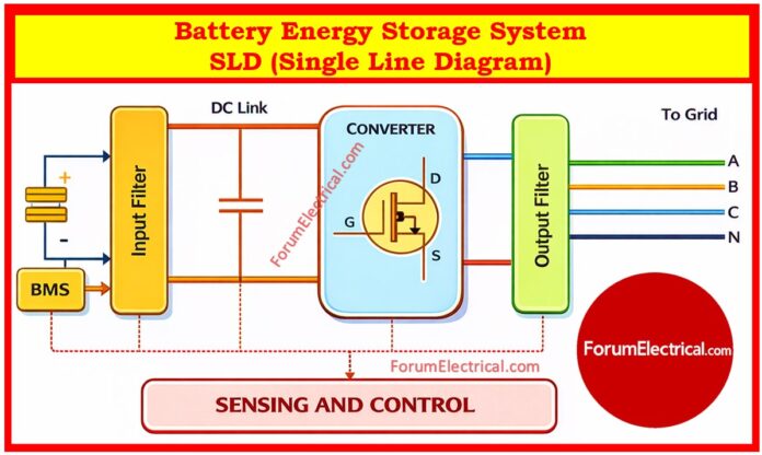 Battery Energy Storage System SLD (Single Line Diagram)