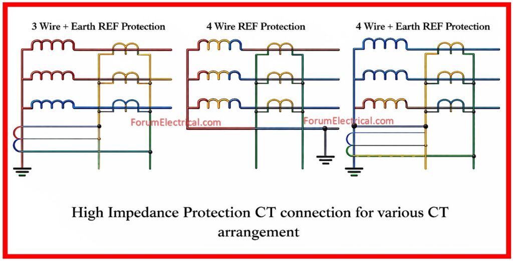 High Impedance Protection CT connection for various CT
arrangement