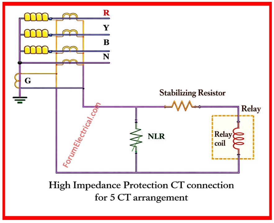 High Impedance Protection