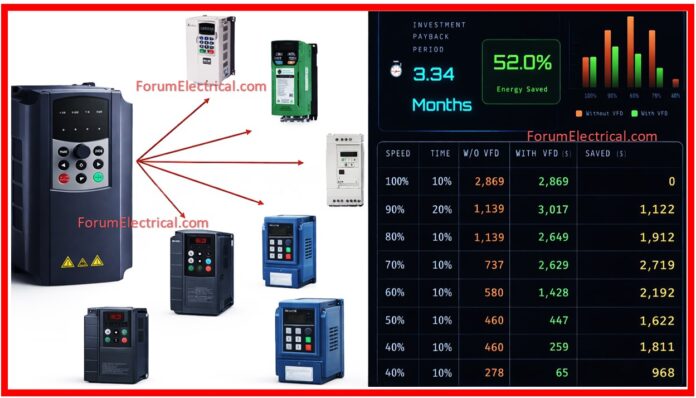 VFD Energy Savings Calculator