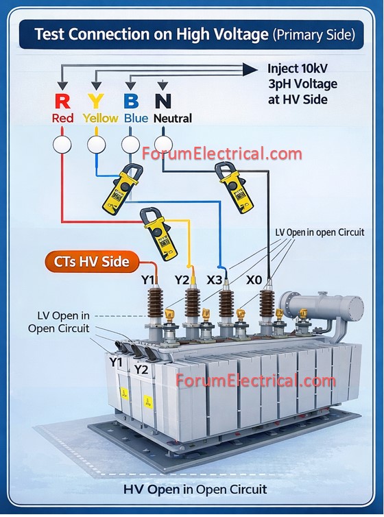 Primary current injection test set