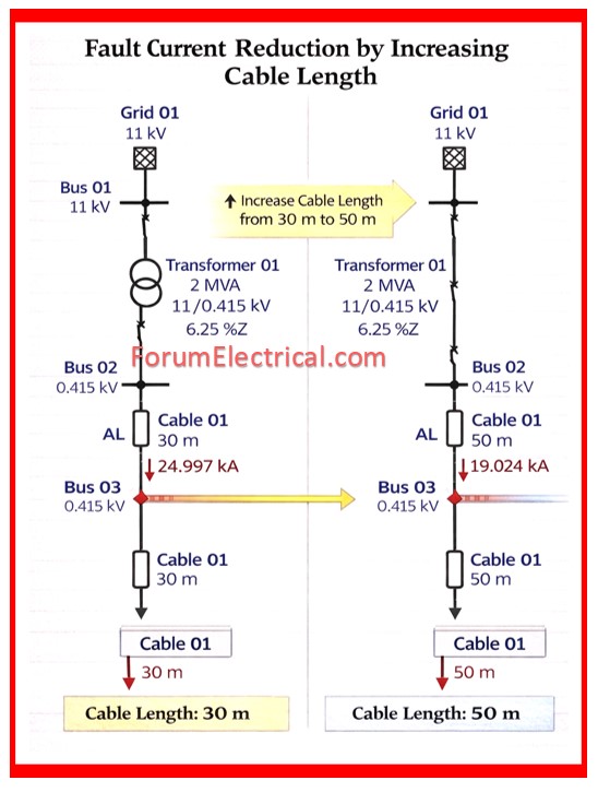 Increasing Cable Length (Applicable for LV Systems)