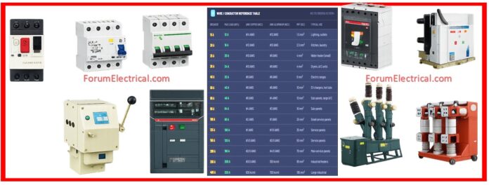 Circuit Breaker Size Calculator (NEC, IEC, IEEE)
