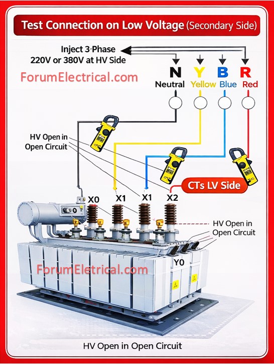 Secondary injection test kit