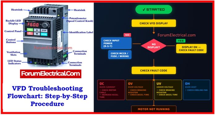 VFD Troubleshooting Flowchart: Step-by-Step Procedure VFD Troubleshooting Flowchart: Step-by-Step Procedure