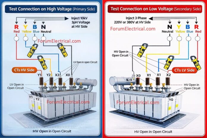 Stability Test of Power Transformer (Differential Protection Stability Test)