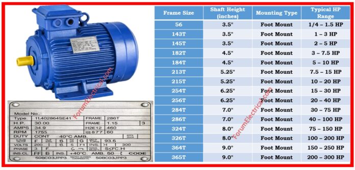 NEMA Motor Data Calculator