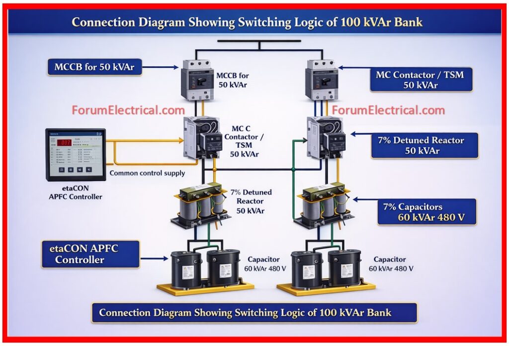 APFC Maximum Step Size Selection