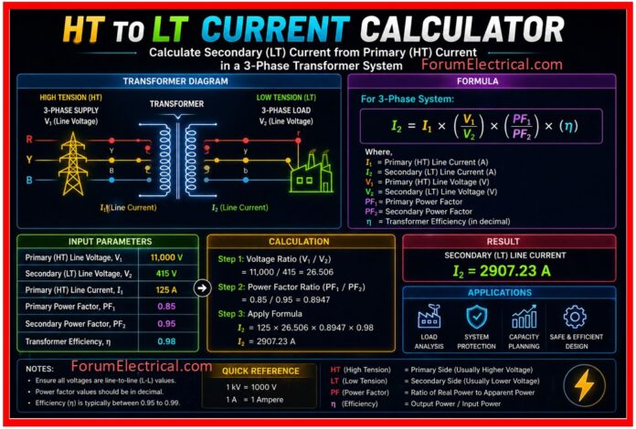 HT to LT Current Calculator