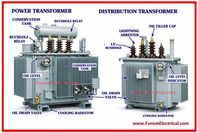 Power & Distribution Transformer Sizing Calculator