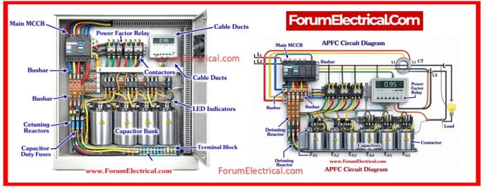 APFC Panel Design Calculator