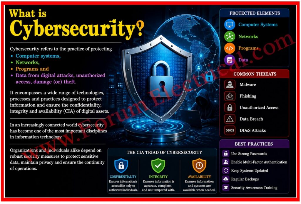Cybersecurity