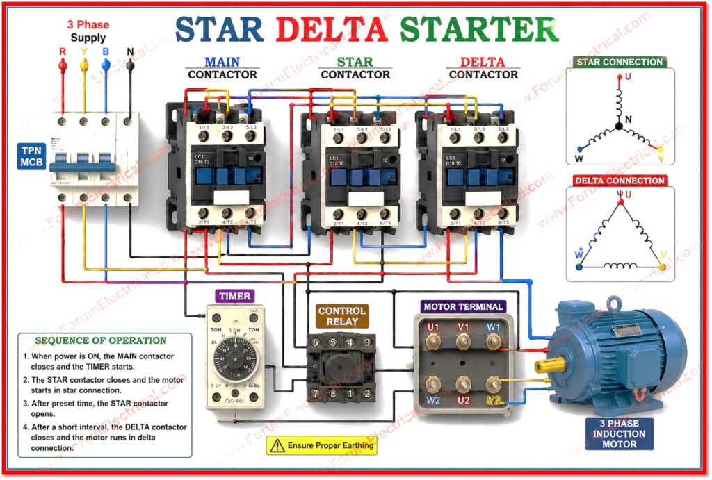Star-Delta Starters