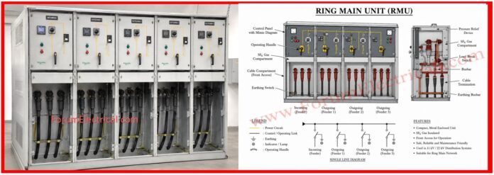 Ring Main Unit (RMU) Maintenance Checklist