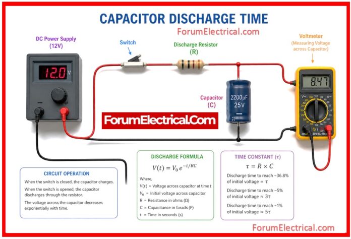 Capacitor Discharge Time Calculator