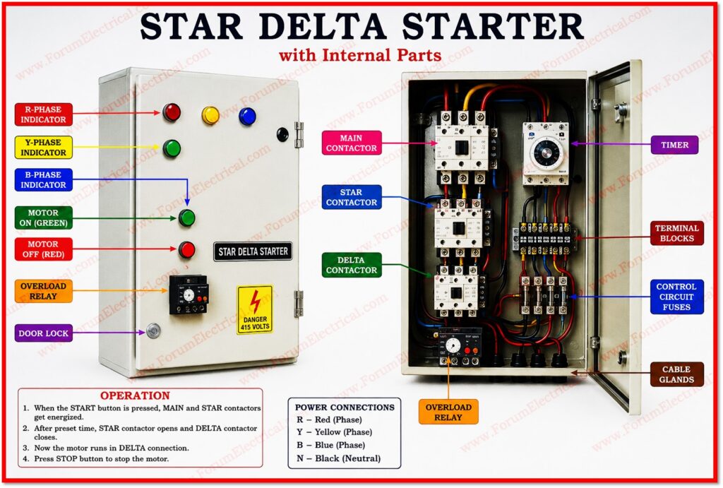Star Delta Starter Internal Parts 