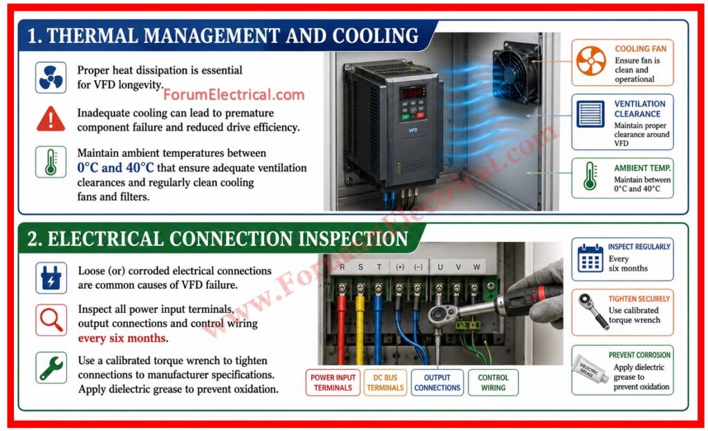 VFD Maintenance