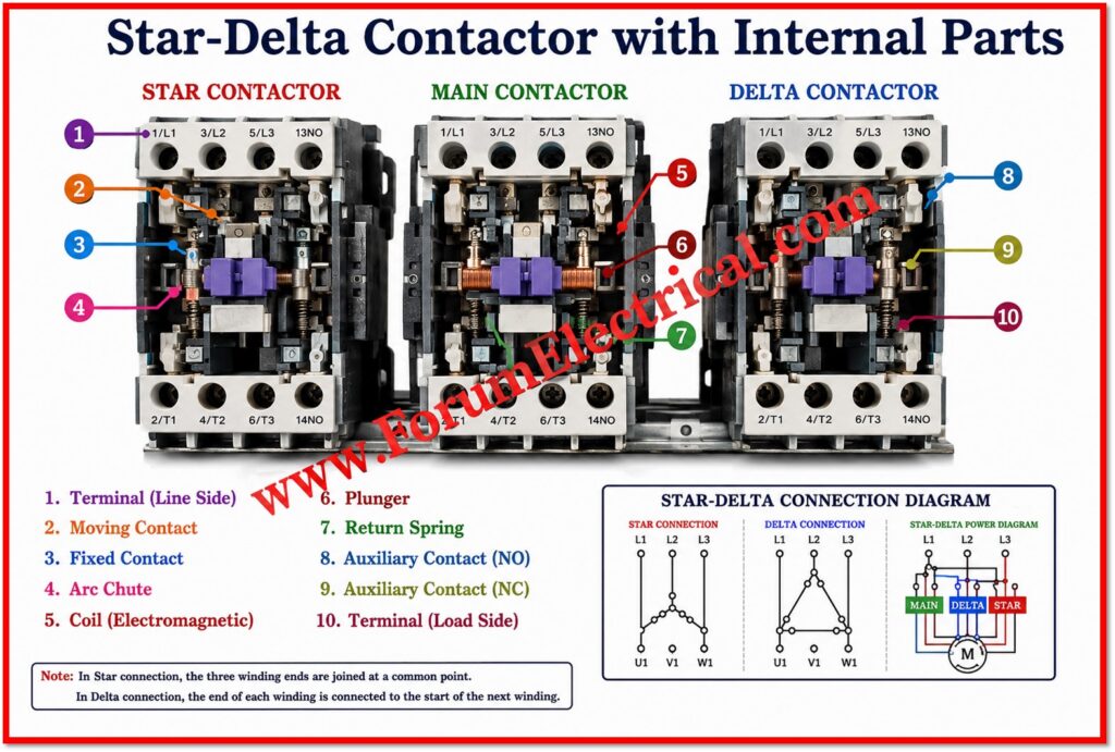Star-Delta Starter Contactor Internal Parts 