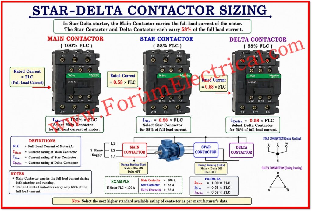 Contactor Sizing 