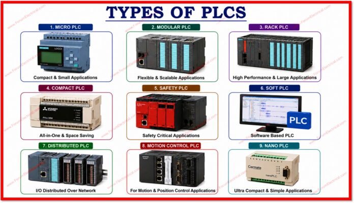 Types of PLC Types of PLC