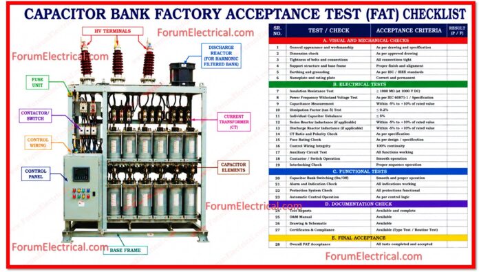 Capacitor Bank Factory Acceptance Test (FAT) Checklist Capacitor Bank Factory Acceptance Test (FAT) Checklist