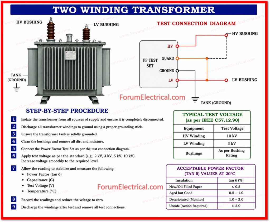 Two Winding Transformer