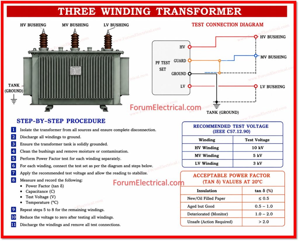 Three Winding Transformer