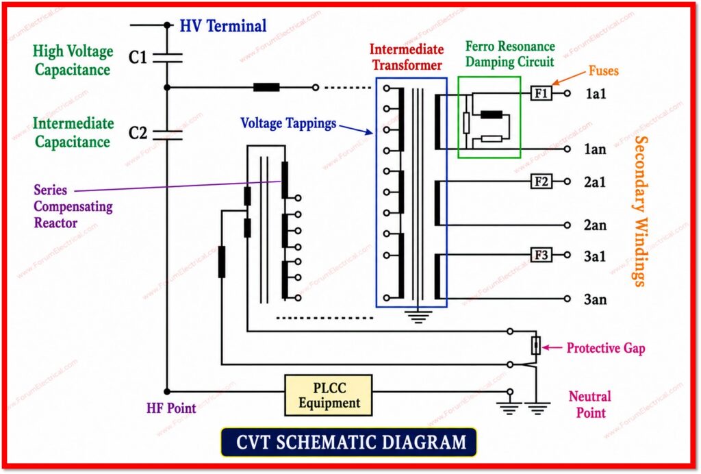 CVT SCHEMATIC DIAGRAM