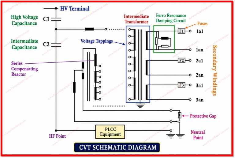 Capacitive Coupled Voltage Transformer (CCVT)