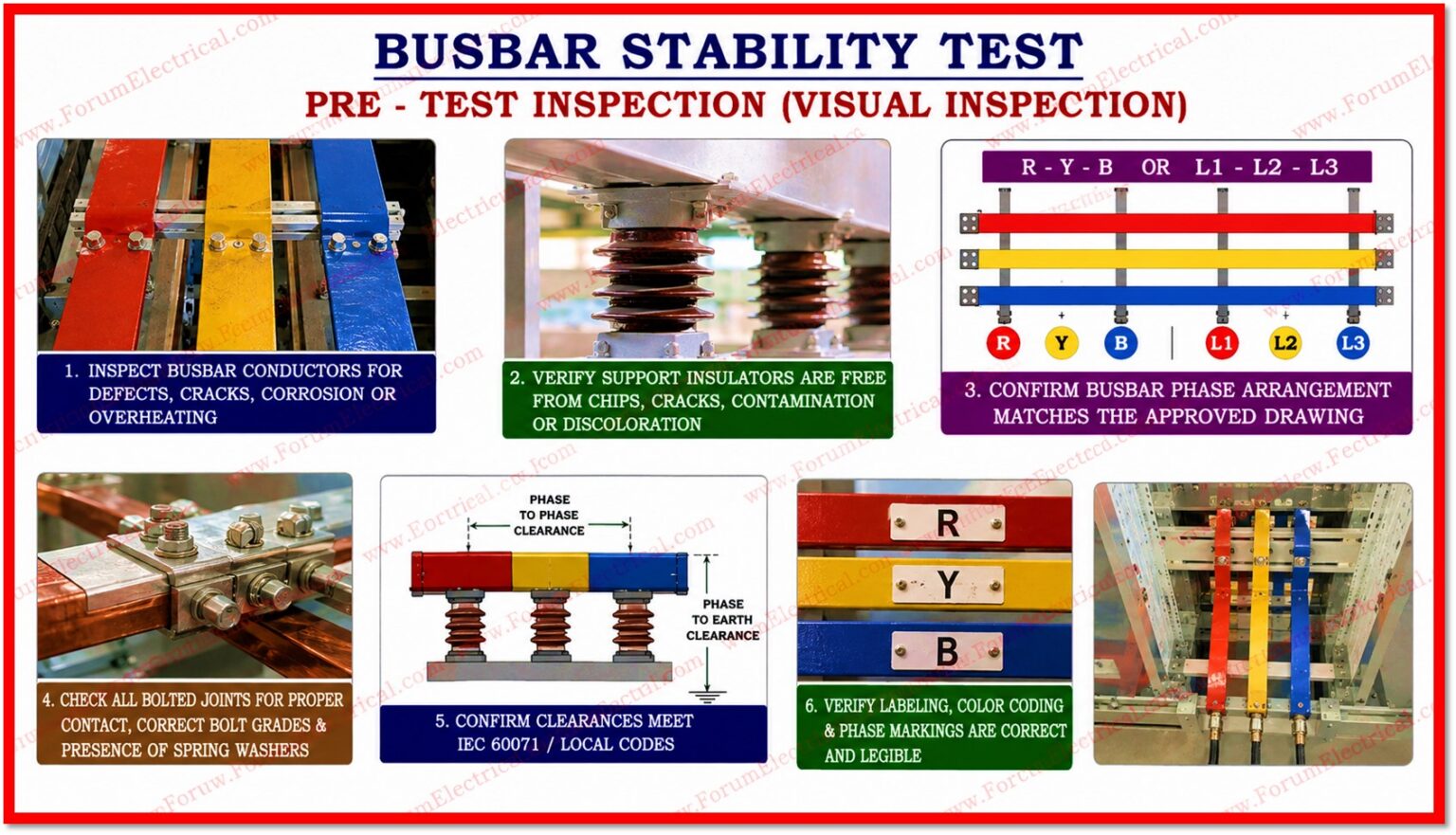 Busbar Stability Test Procedure