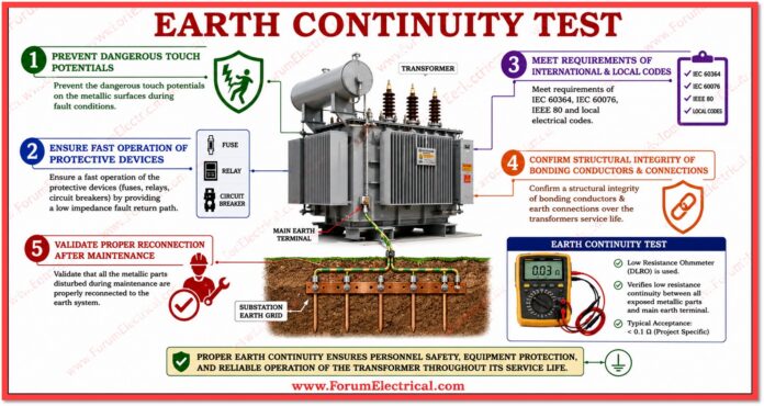 Transformer Earth Continuity Test Transformer Earth Continuity Test
