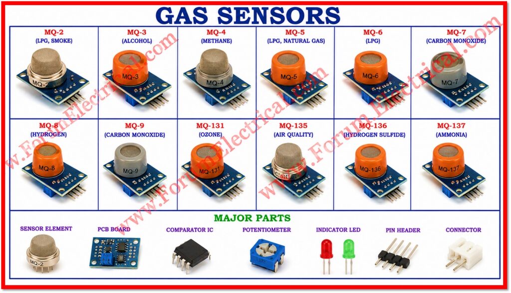 Gas Sensors