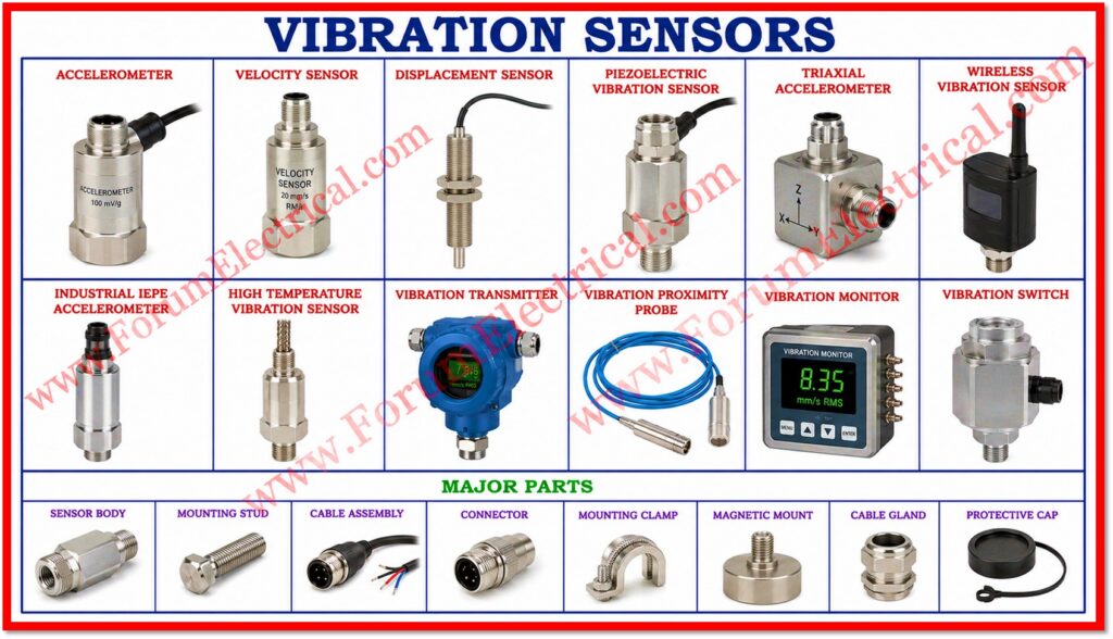 Vibration Sensors