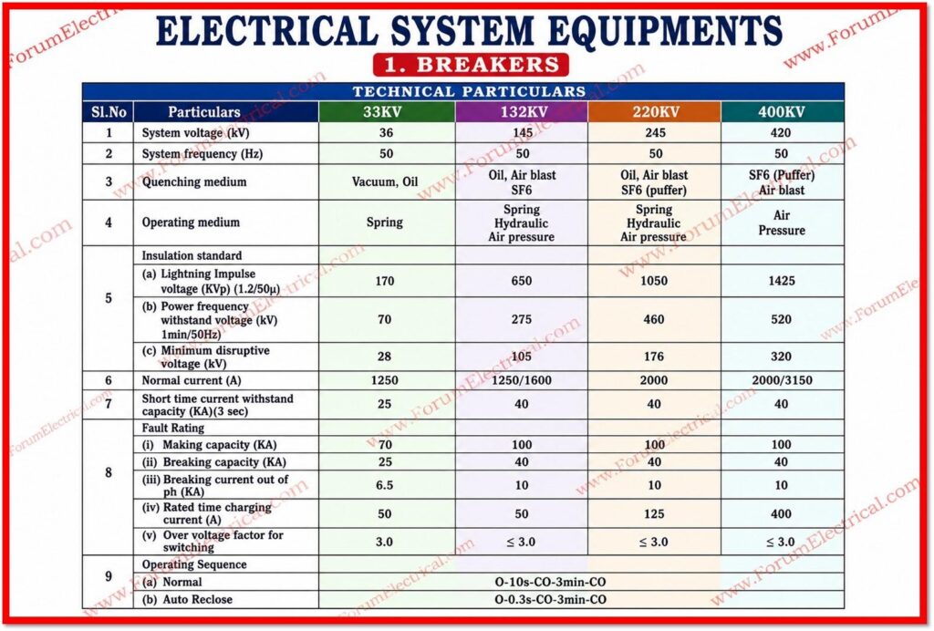 ELECTRICAL SYSTEM EQUIPMENTS