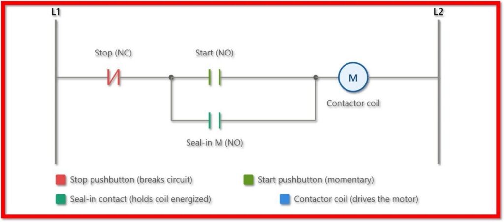 PLC Ladder Logic