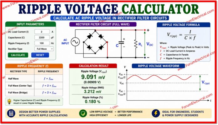 Ripple Voltage Calculator