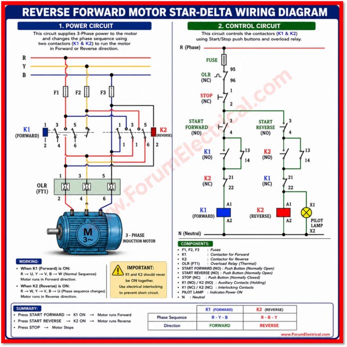 How to wire a Forward and Reverse Motor Starter? How to wire a Forward and Reverse Motor Starter?