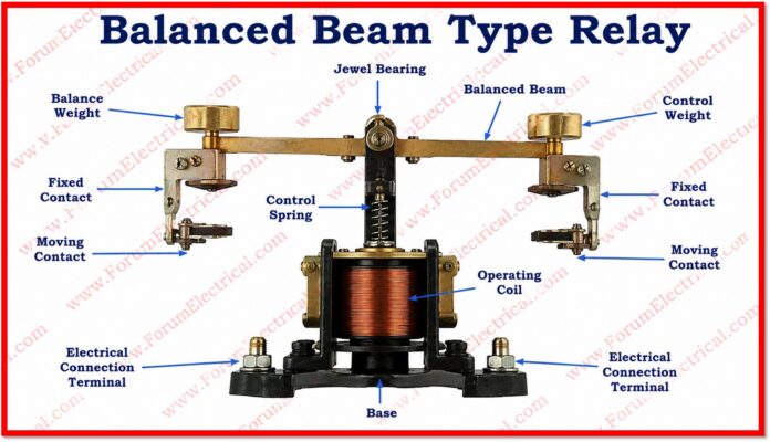 Balanced Beam Type Relay